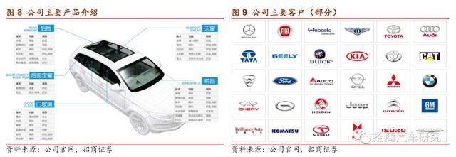 【招商汽车|三季报推荐】福耀玻璃:Q3营收增速符合预期,美国工厂预计全年扭亏