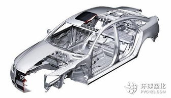 赢创联手石化联合会举行汽车轻量化专场