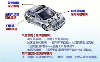 汽车玻璃 不只是一块透明屏障的使命